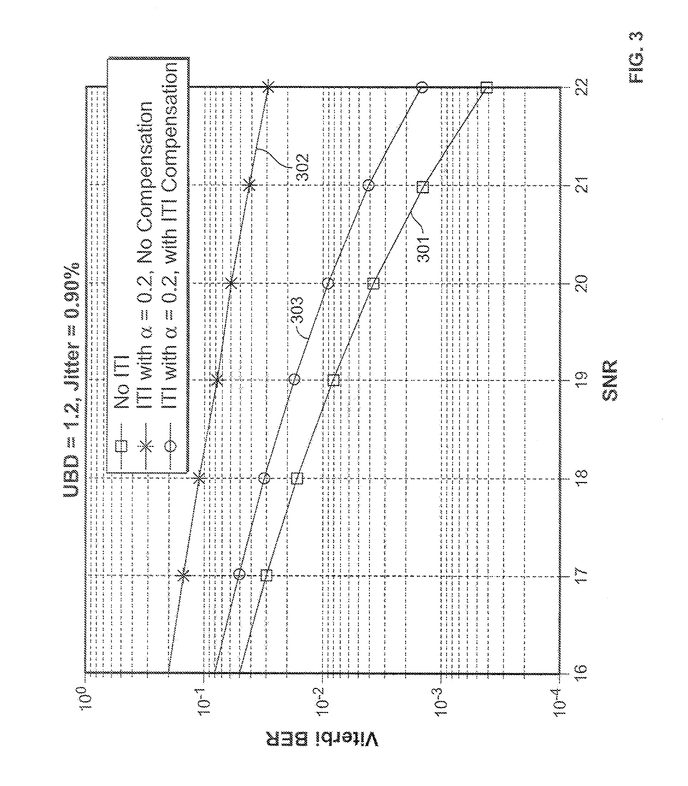 Method and system for compensating for adjacent tracks during reading of data