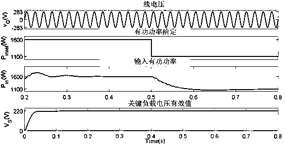 A power spring application system based on power control and its control method