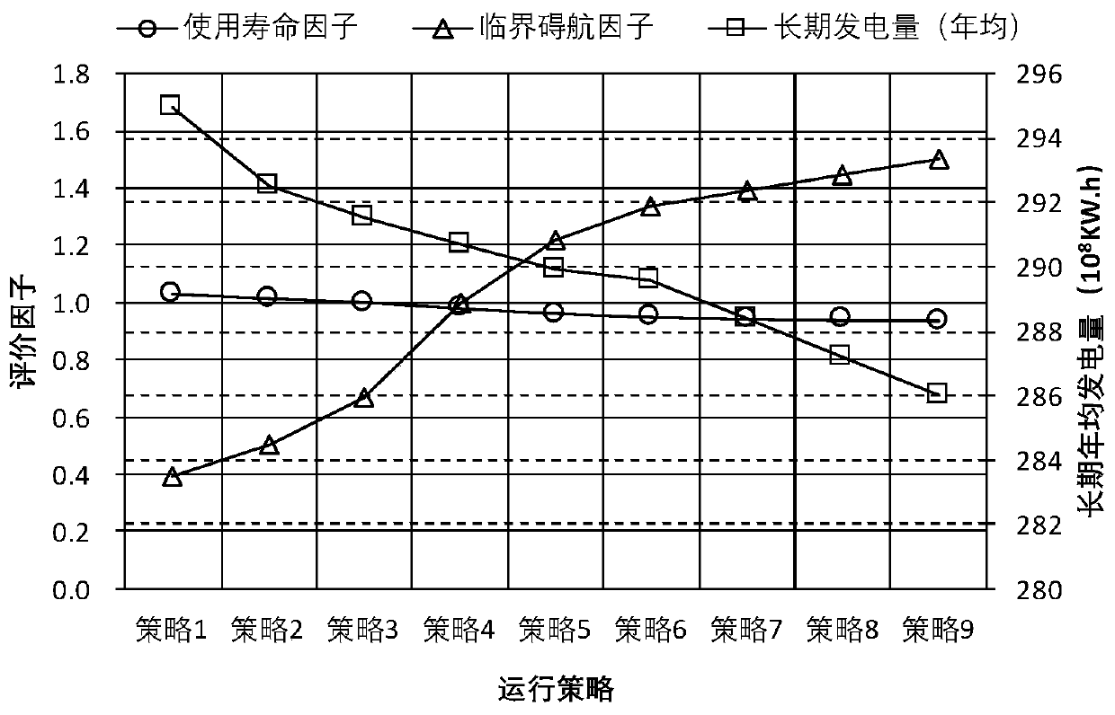 Navigable river reservoir water and sediment combined scheduling scheme generation method