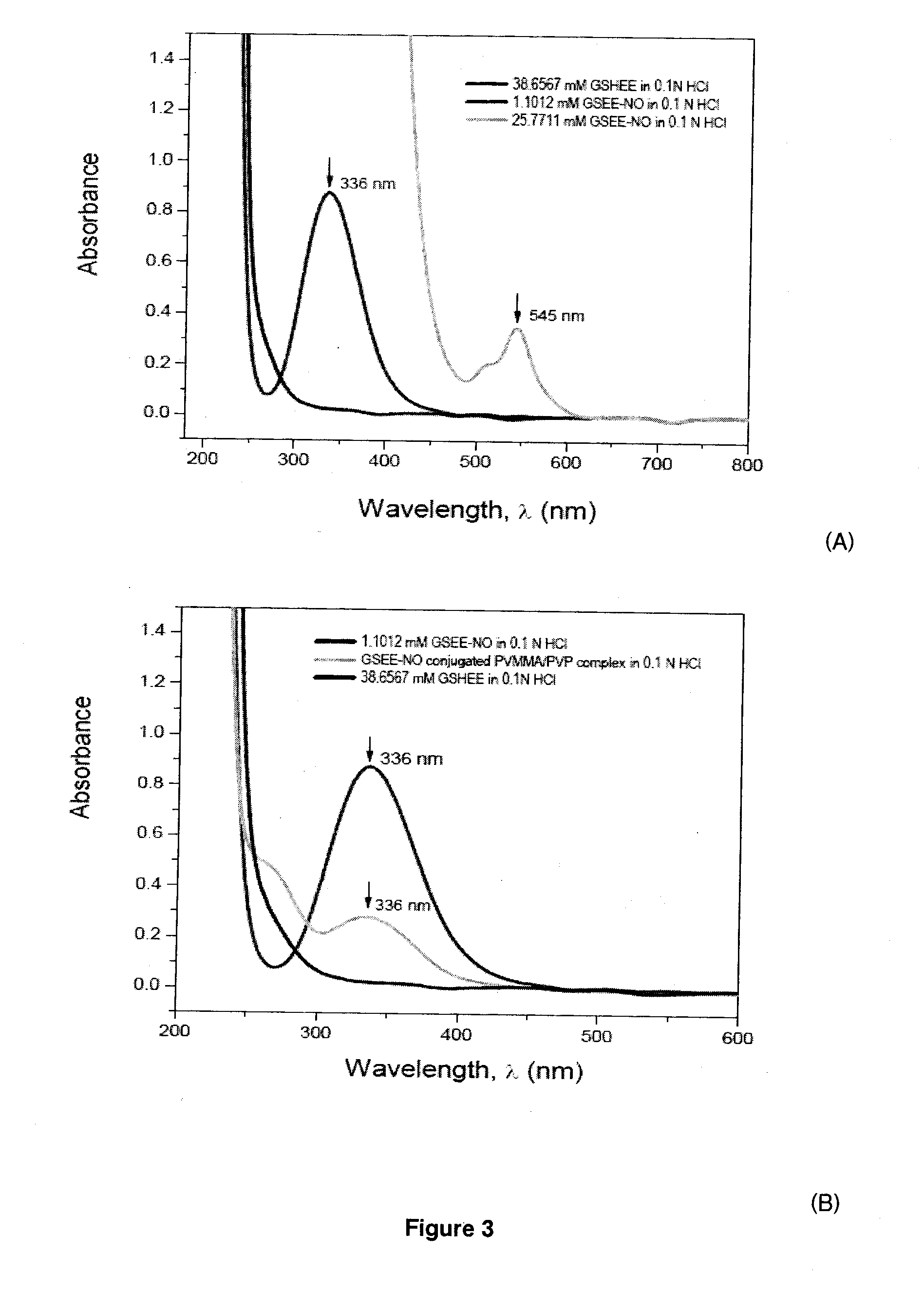 Supramacromolecular polymer complexes providing controlled nitric oxide release for healing wounds