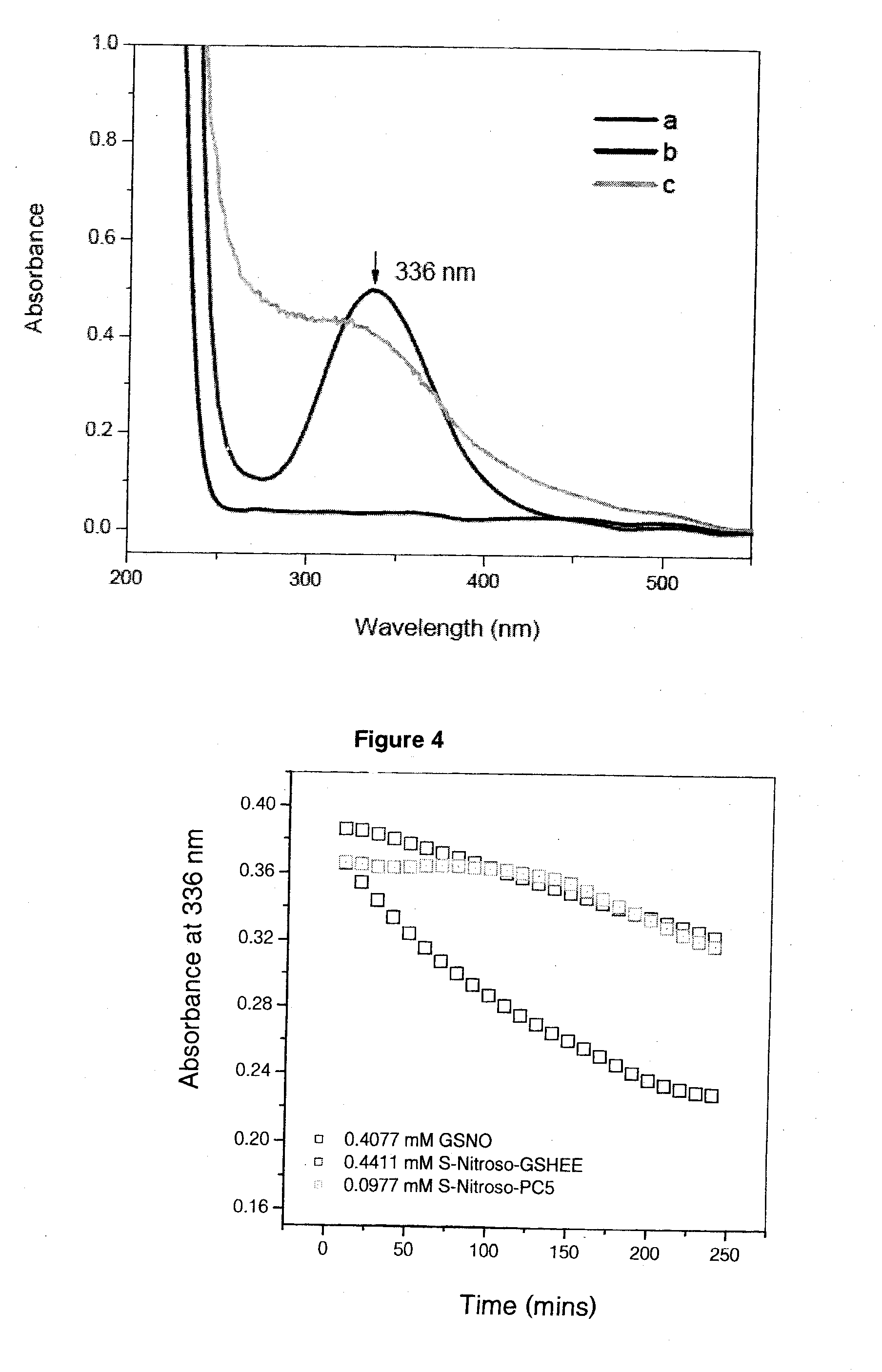 Supramacromolecular polymer complexes providing controlled nitric oxide release for healing wounds