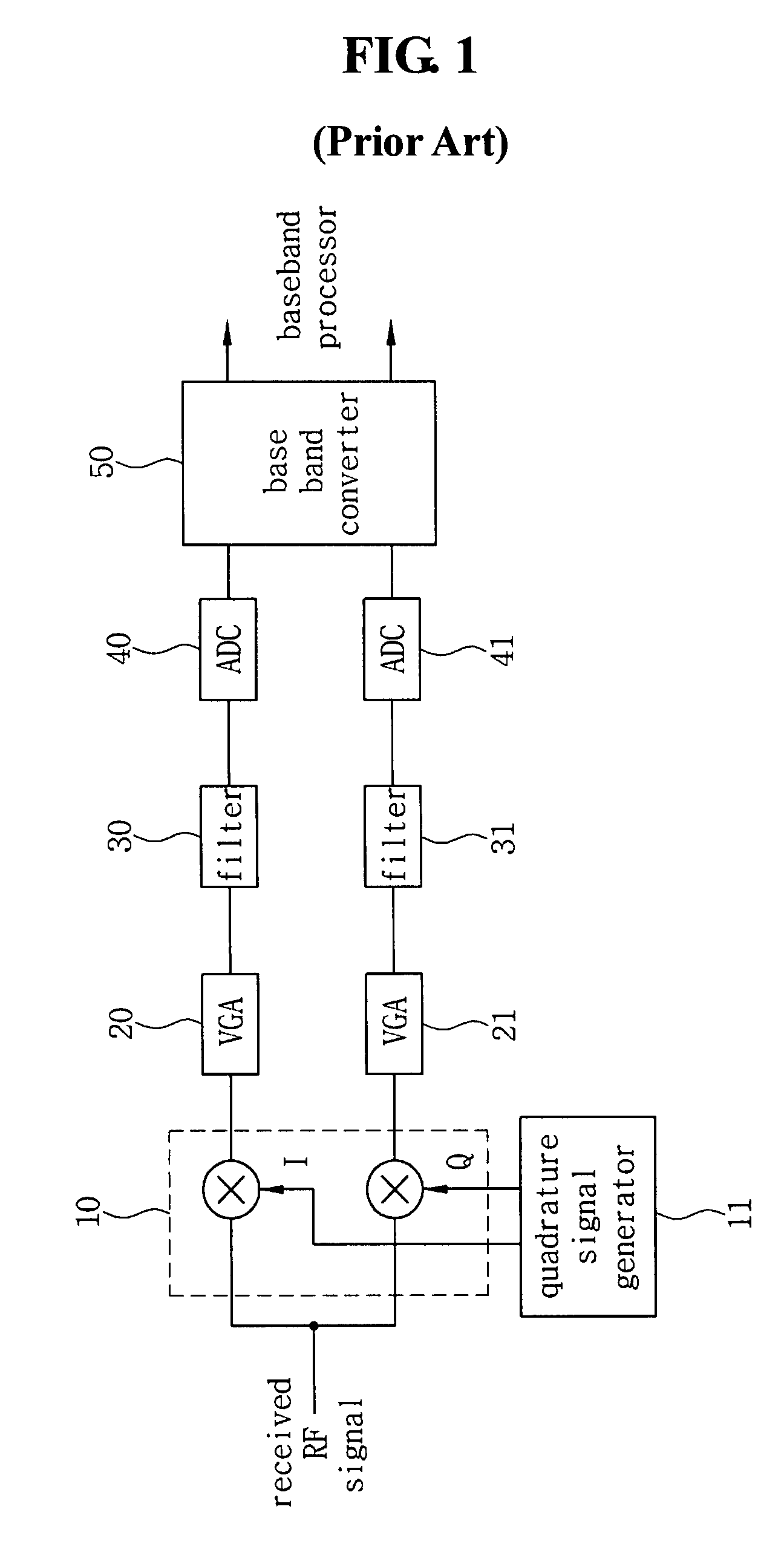 Receiving circuit and method for compensating IQ mismatch