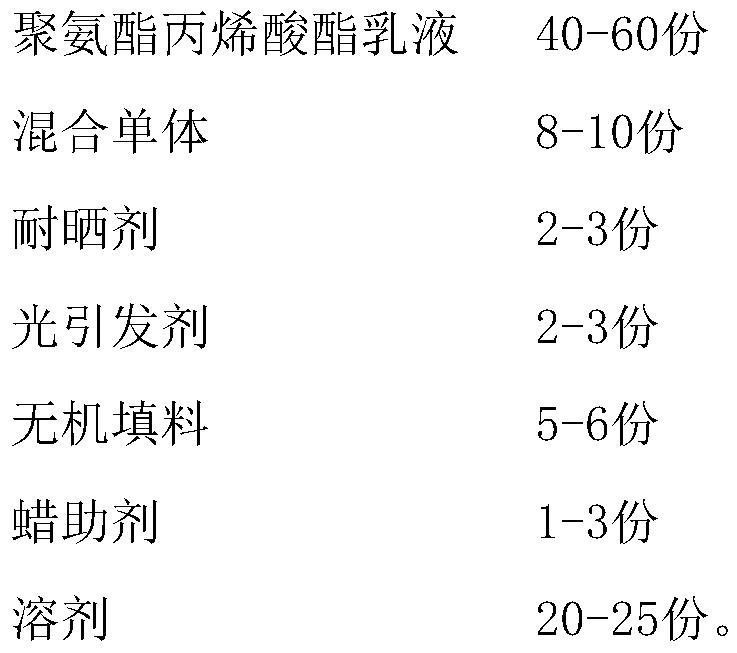 High-sun-resistance printing ink for impregnated paper and preparation method of high-sun-resistance printing ink