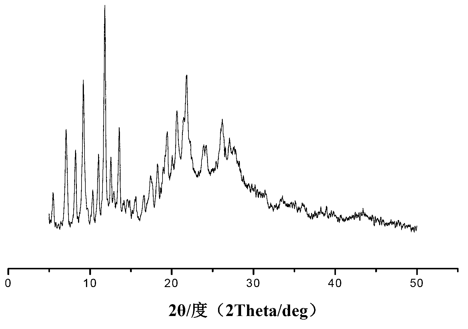 Lansoprazole N crystal form and preparation method and application thereof