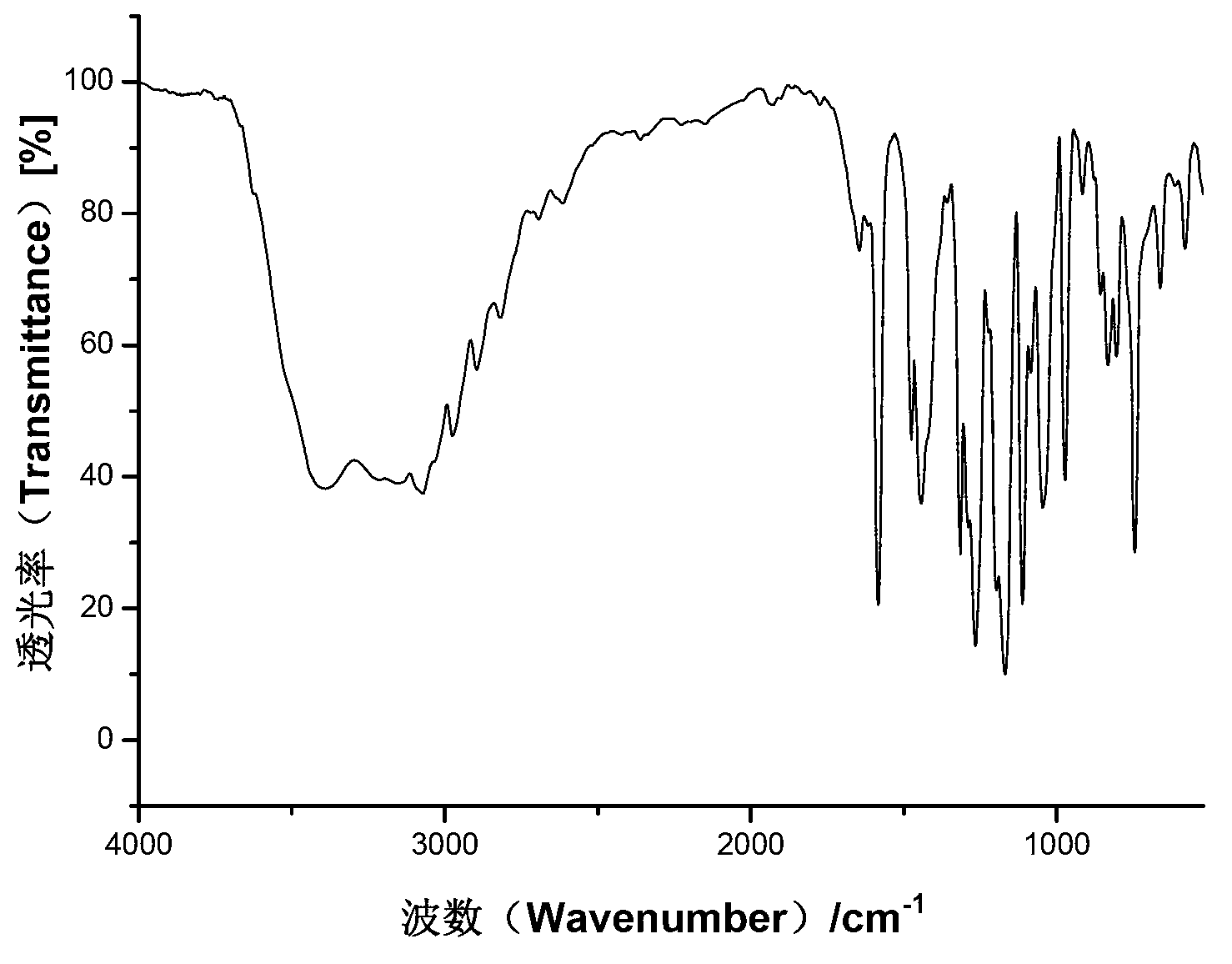 Lansoprazole N crystal form and preparation method and application thereof