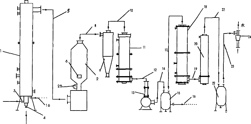 Method for preparation of anhydrous magnesium chloride