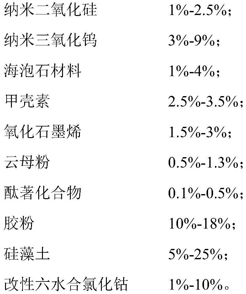 A kind of color-changing air-purifying dry powder coating and its preparation method and application