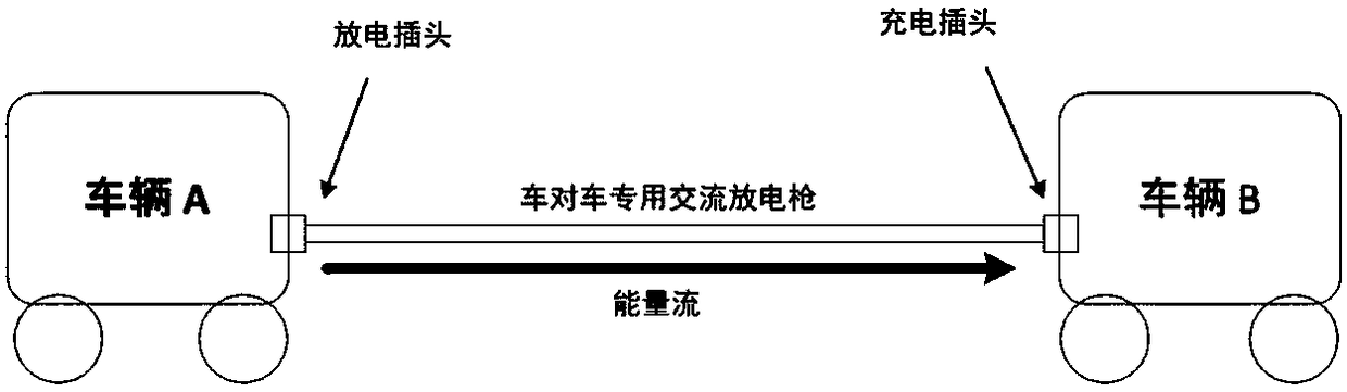 Vehicle-to-vehicle charging device and method