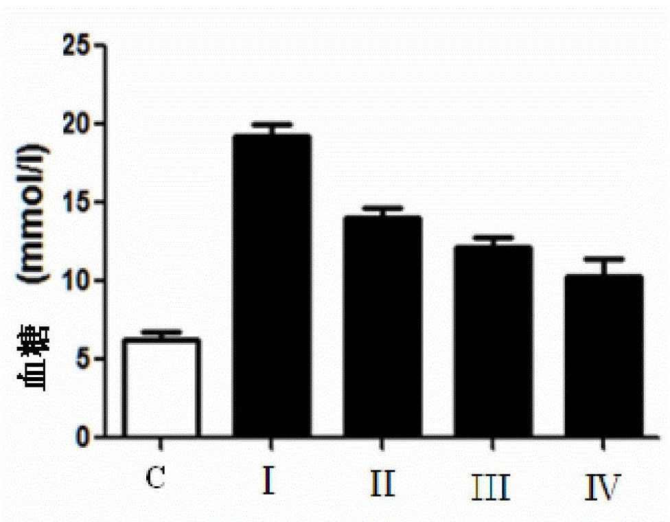 Medicinal composition for treating diabetes, and its application