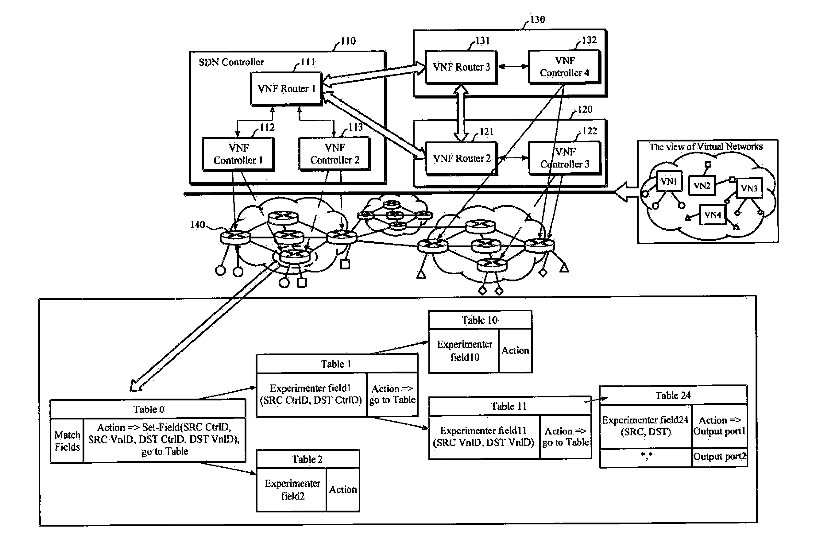 System and method for virtual network-based distributed multi-domain routing control