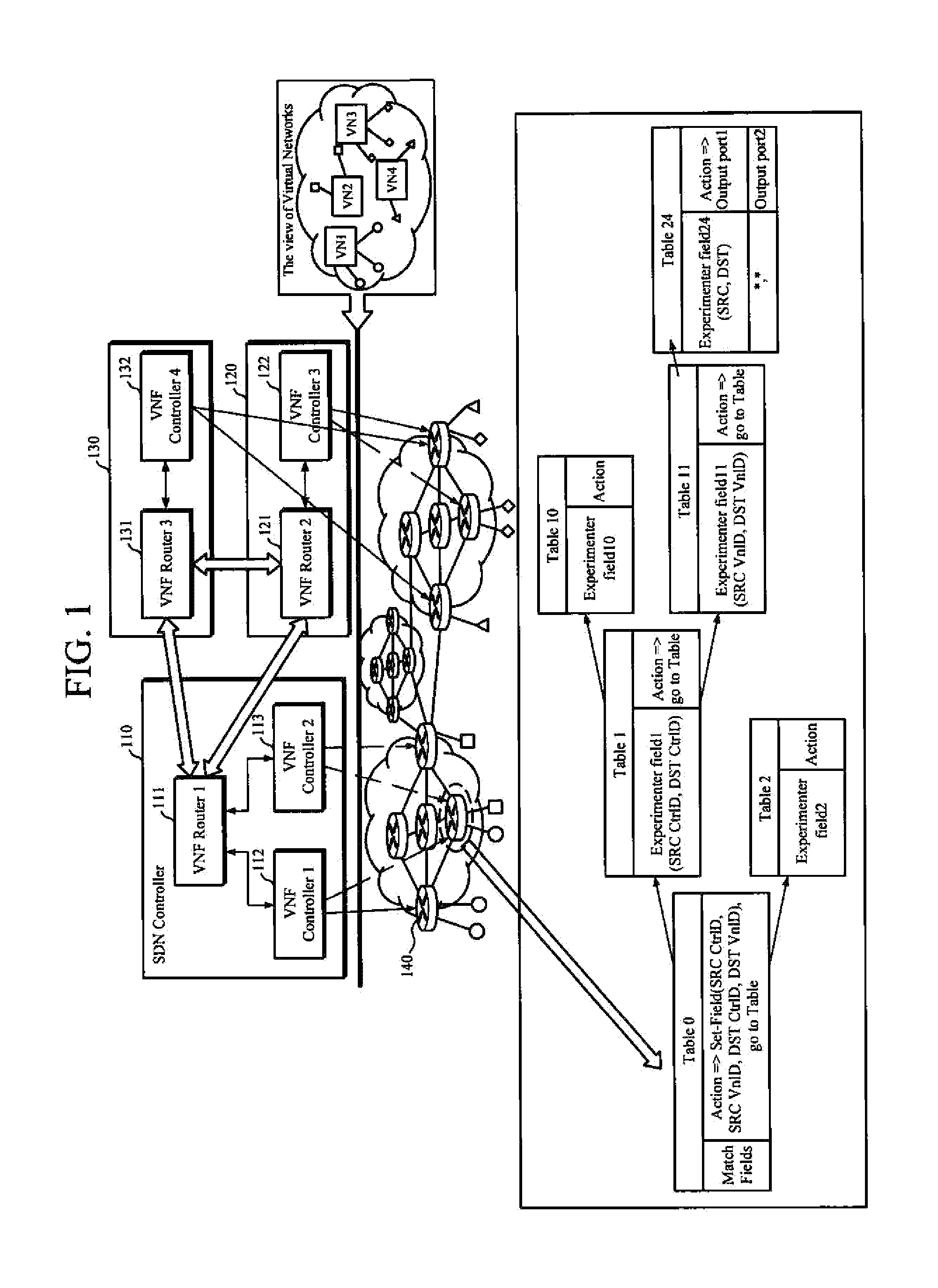 System and method for virtual network-based distributed multi-domain routing control