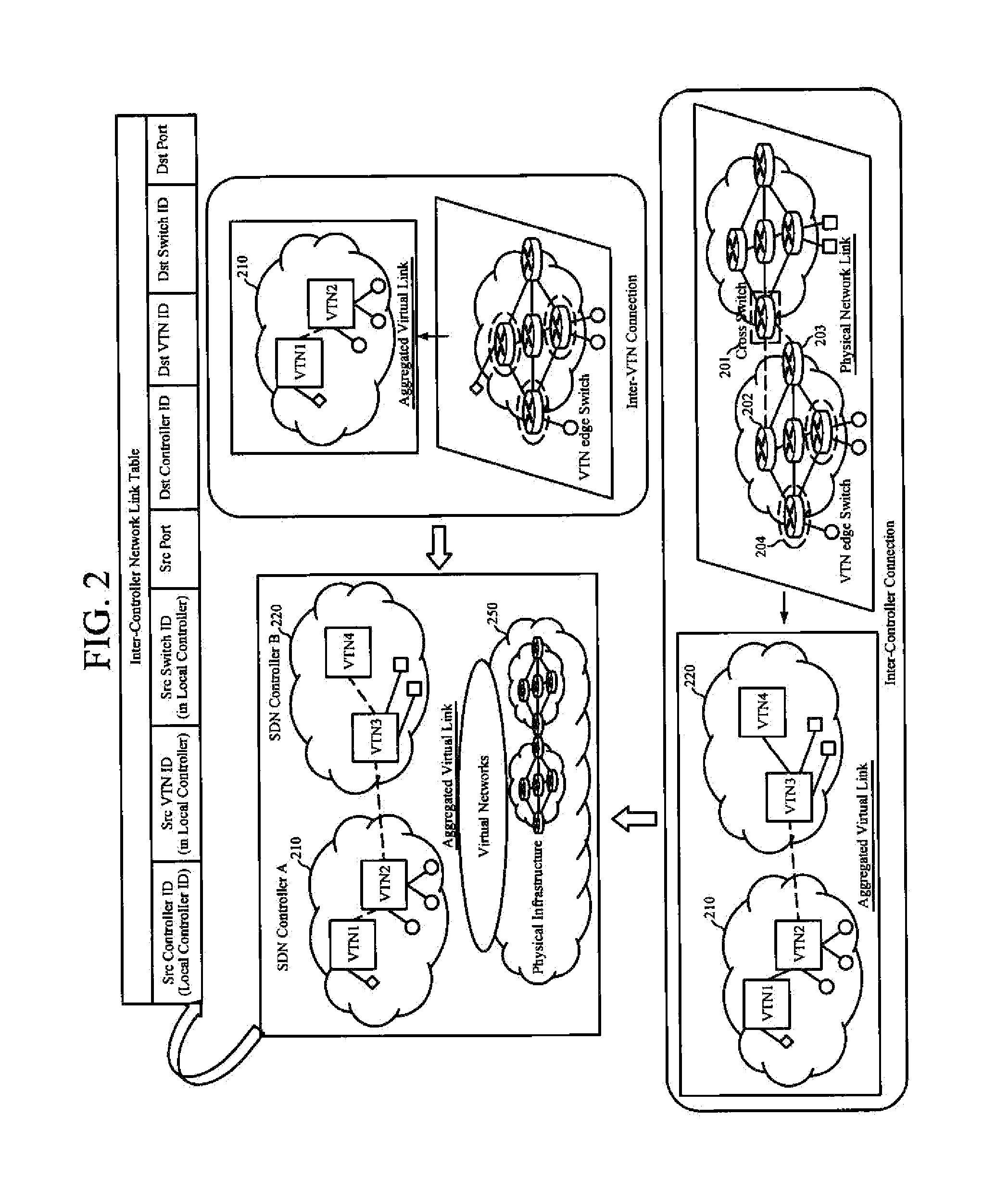 System and method for virtual network-based distributed multi-domain routing control