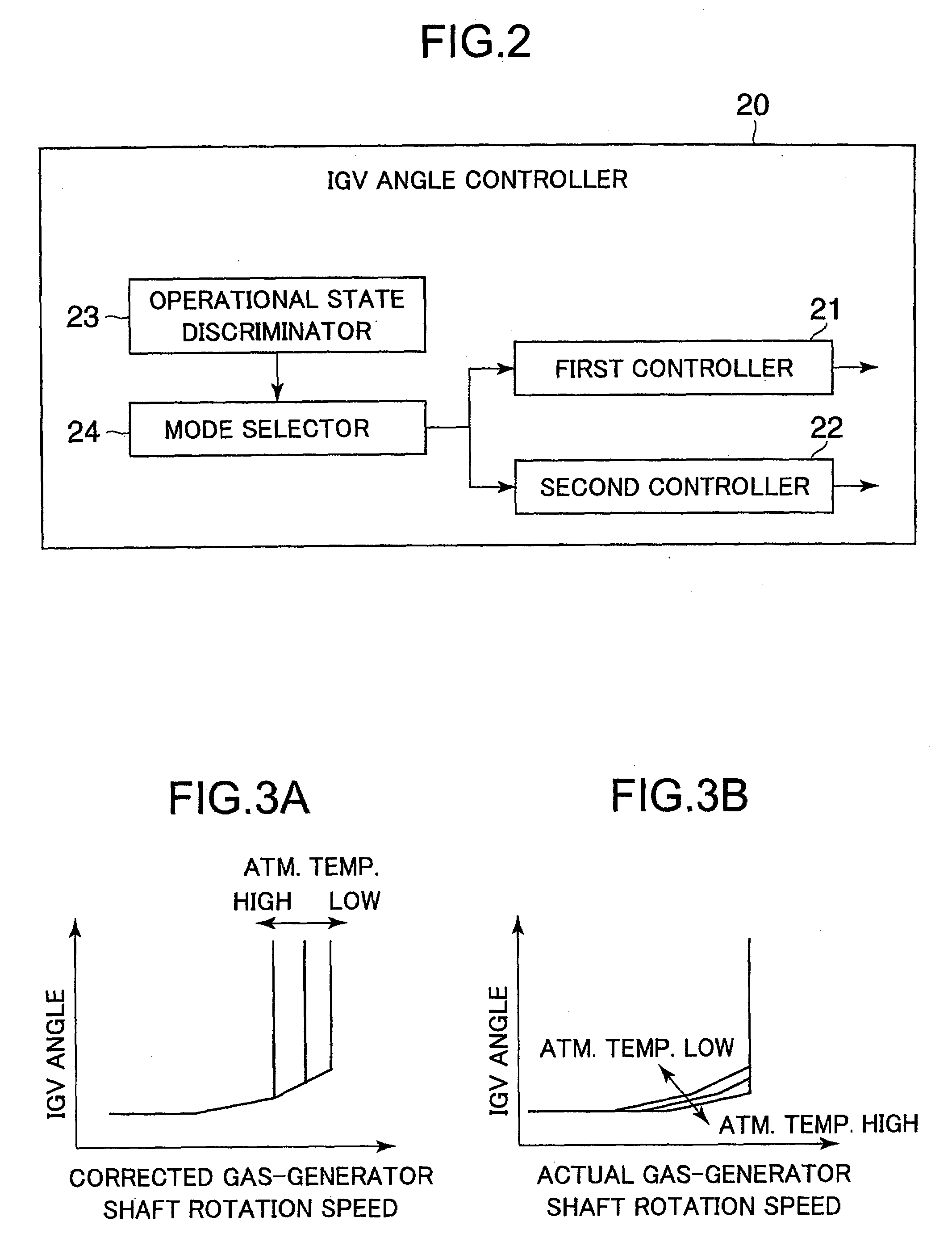 Twin-shaft gas turbine