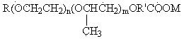 Surfactant composition for intensified oil production and preparation method thereof