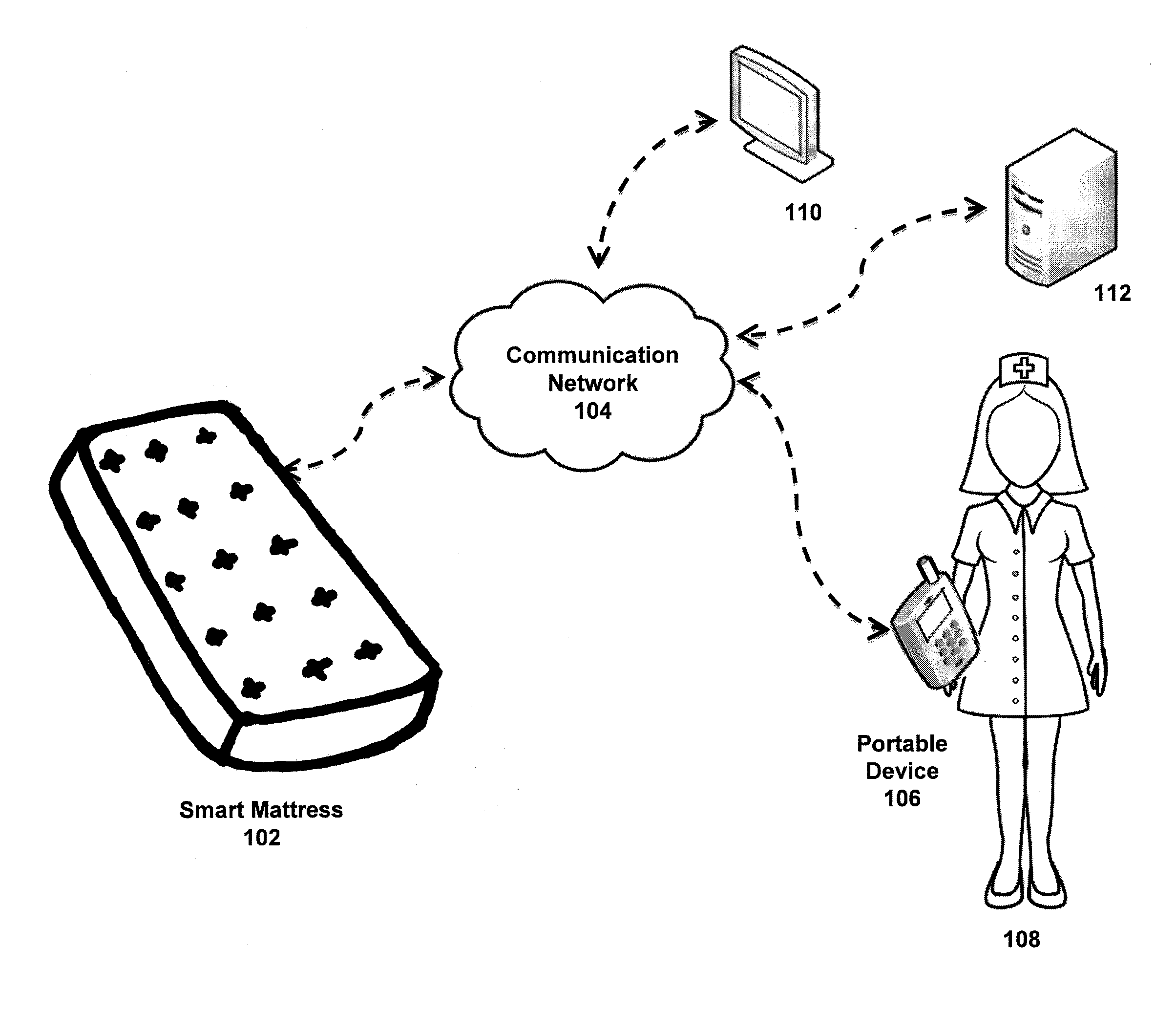 Smart mattress