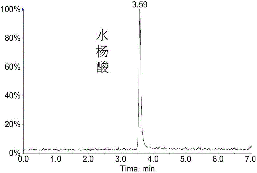 Detection method for measuring eight preservatives in reconstituted tobaccos simultaneously