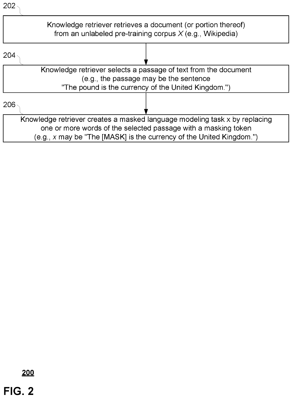 Retrieval-augmented language model pre-training and fine-tuning