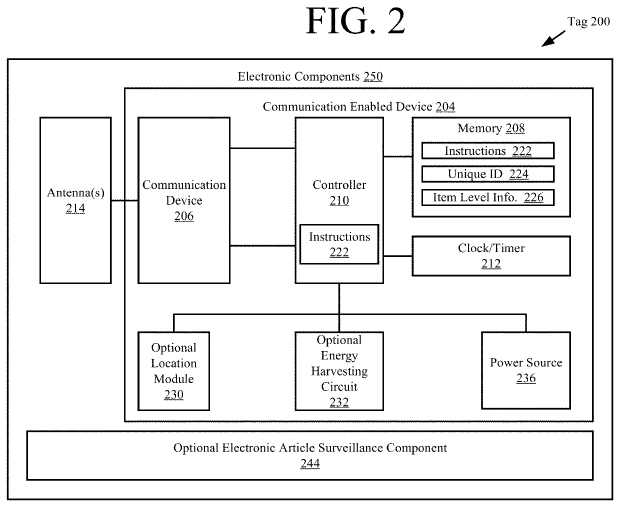 Systems and methods for providing tags adapted to be incorporated with or in items