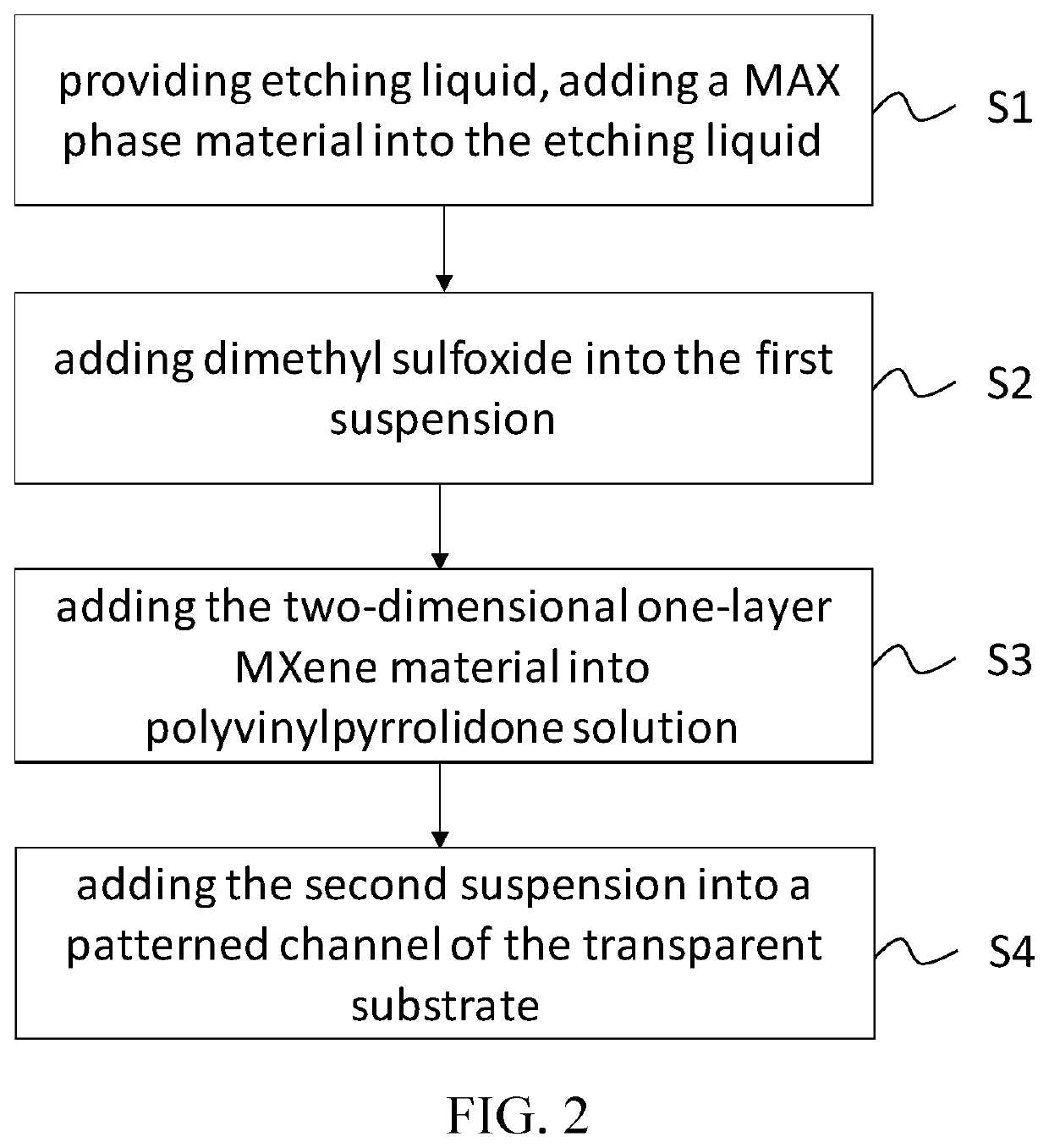 Display substrate having transparent electrode and manufacturing method thereof