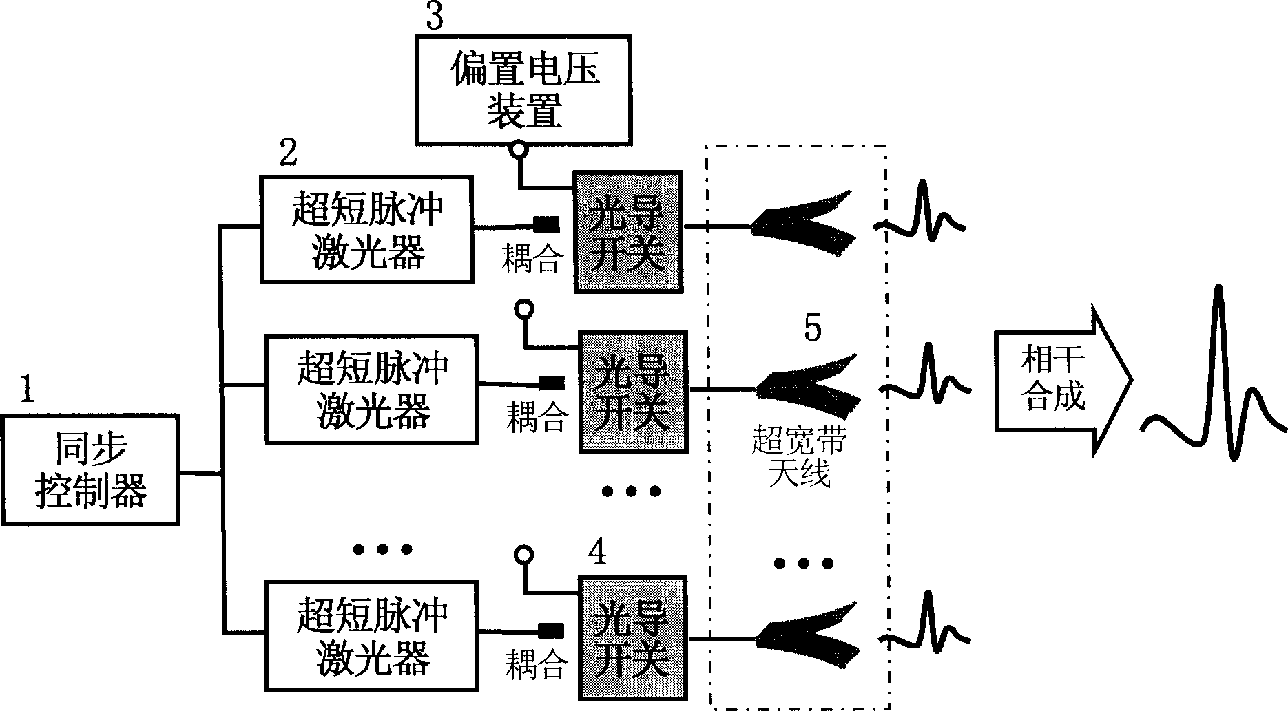 Method for multiplying super-broadband electromagnetic impulse radiation and system therefor