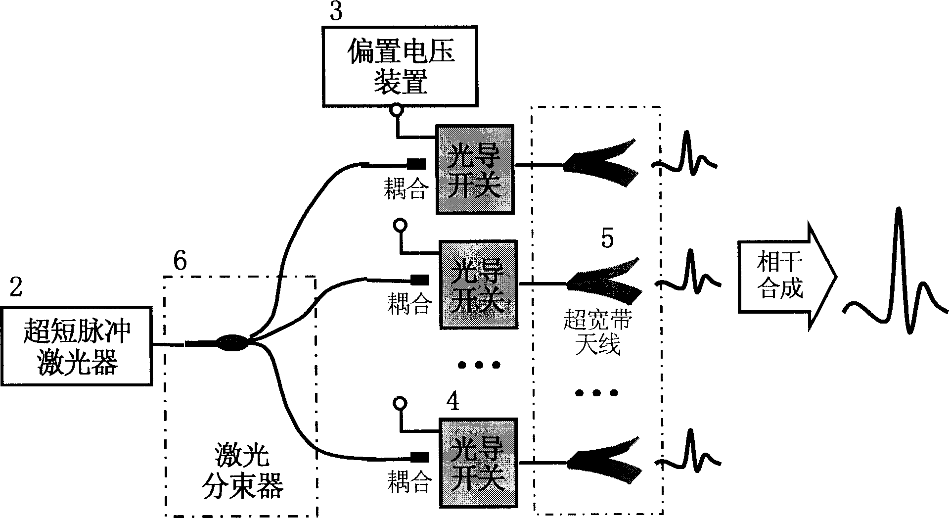 Method for multiplying super-broadband electromagnetic impulse radiation and system therefor