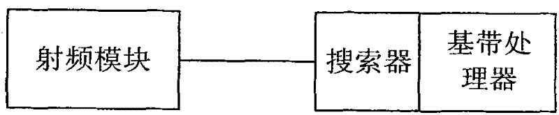 Method and device for intercepting baseband signal