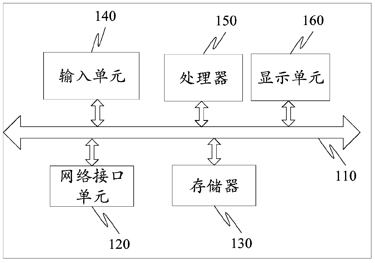 Face key point positioning method and device