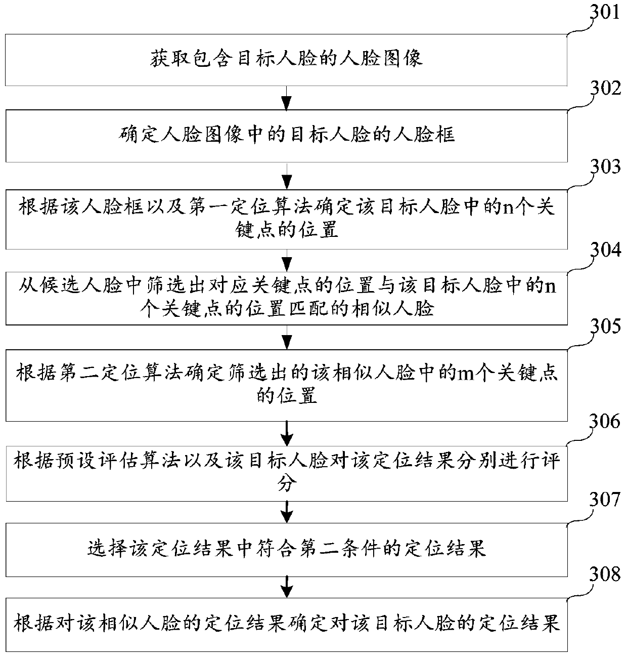 Face key point positioning method and device