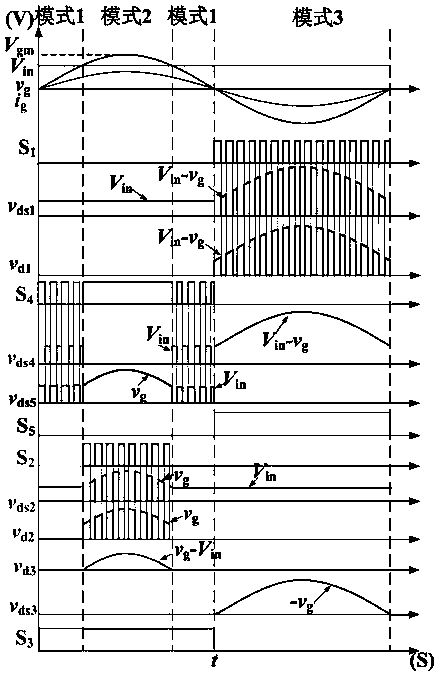 Wide-input double-grounding non-isolated single-phase photovoltaic inverter and control method thereof