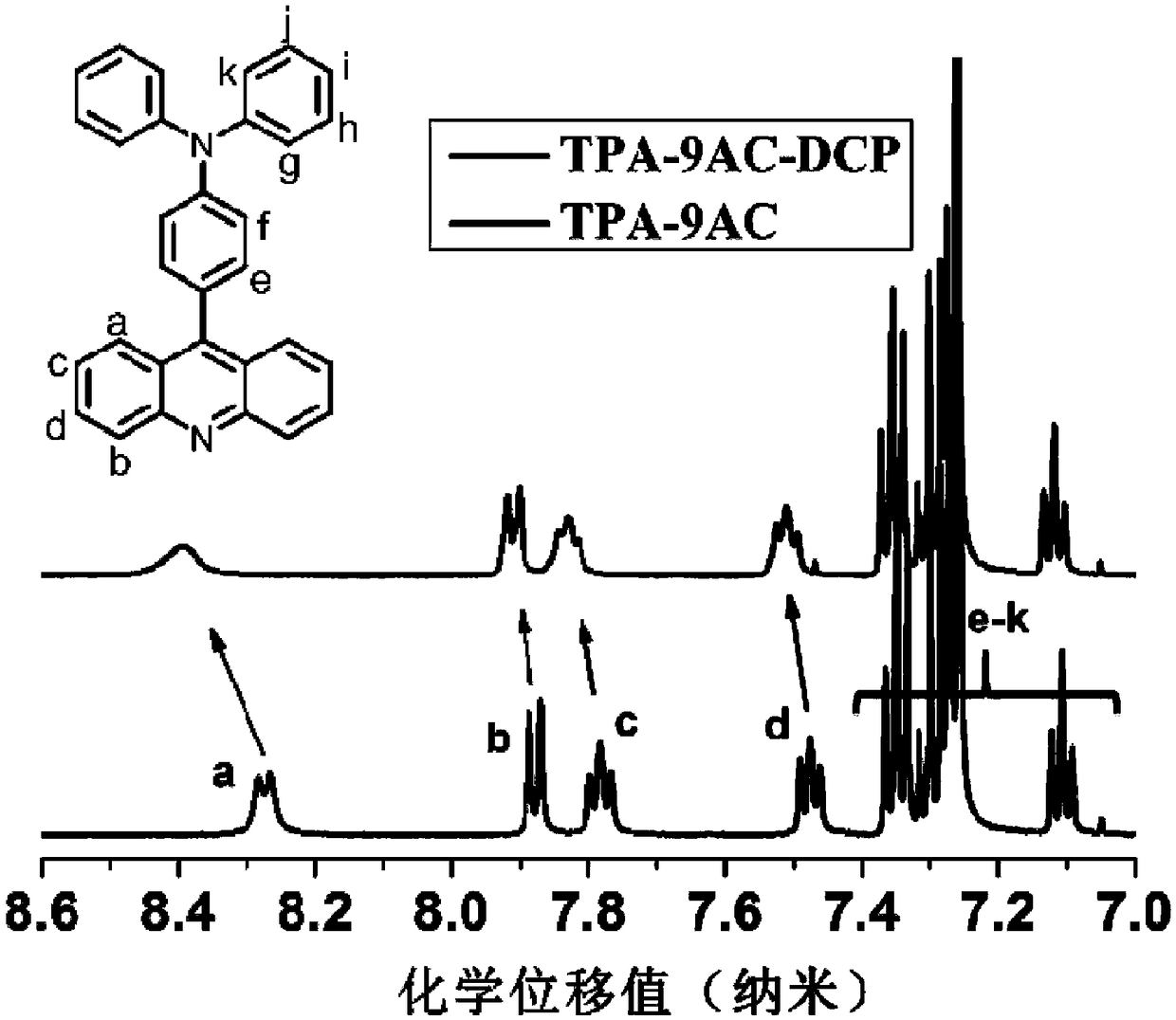 Acridine fluorescent material for detecting nerve gas analogue