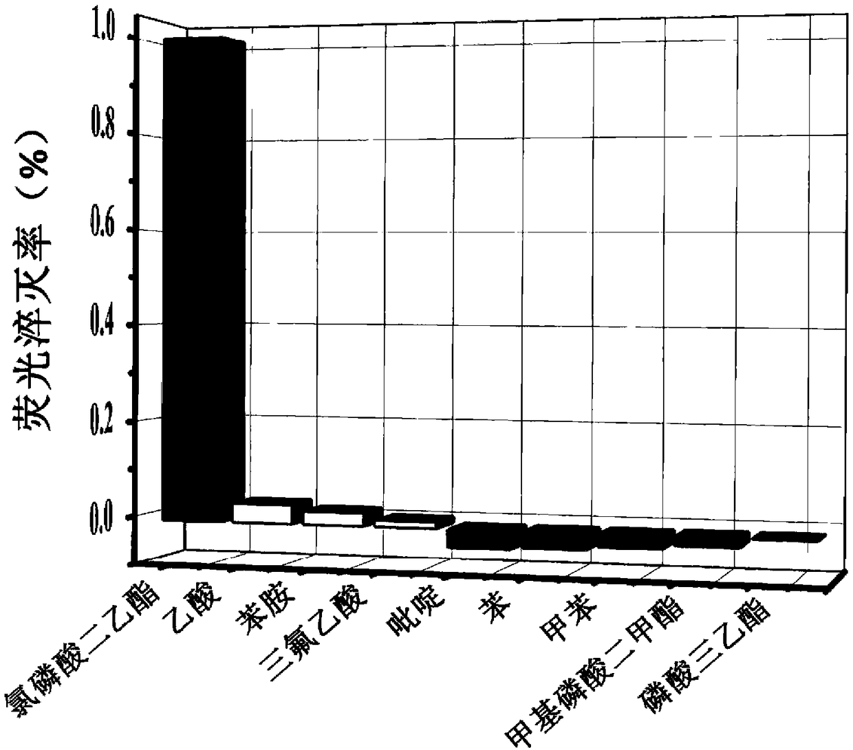 Acridine fluorescent material for detecting nerve gas analogue