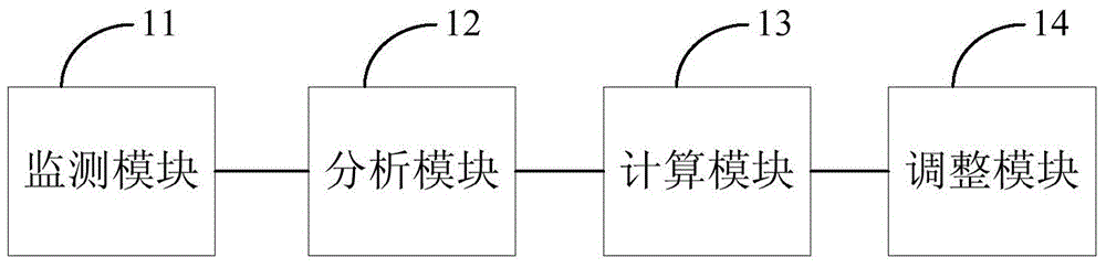 Information recommendation method and system