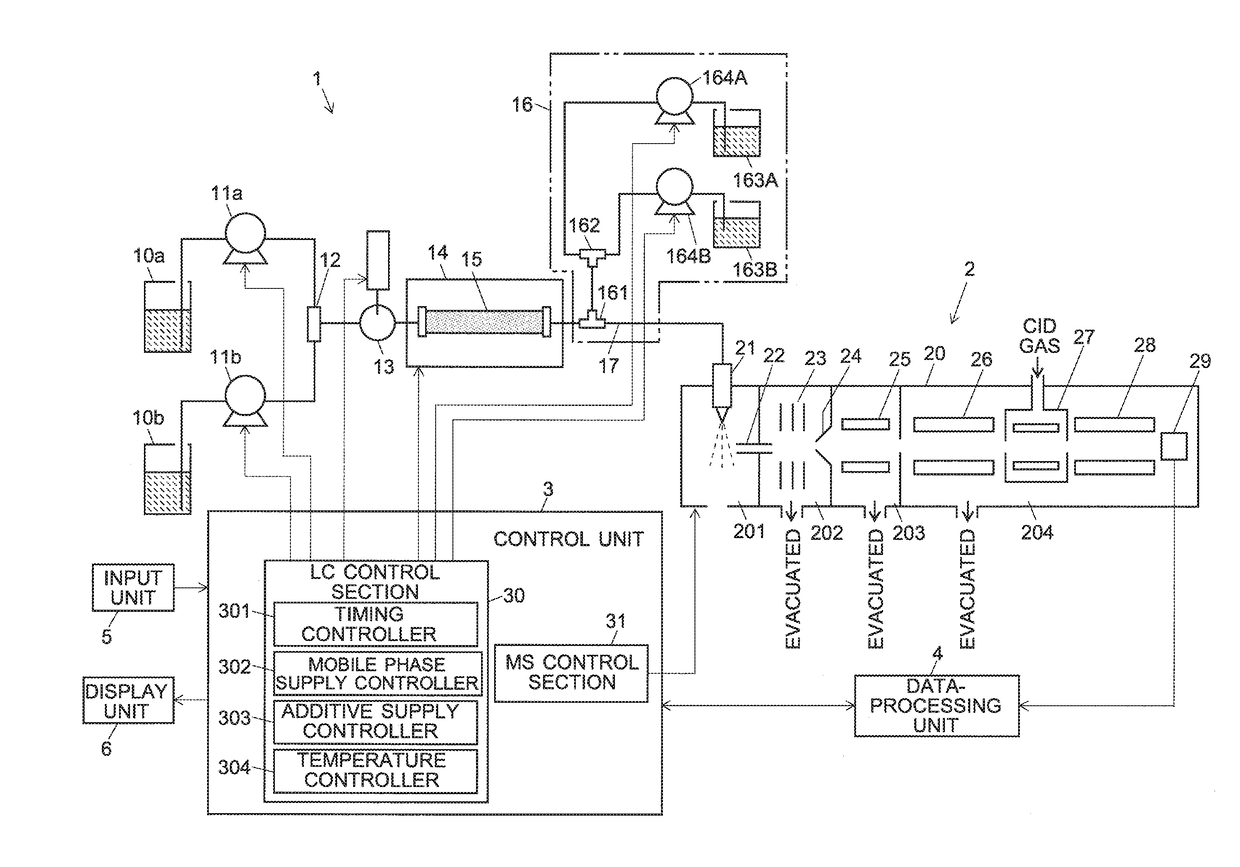 Method for liquid chromatographic mass spectrometry and liquid chromatograph mass spectrometer