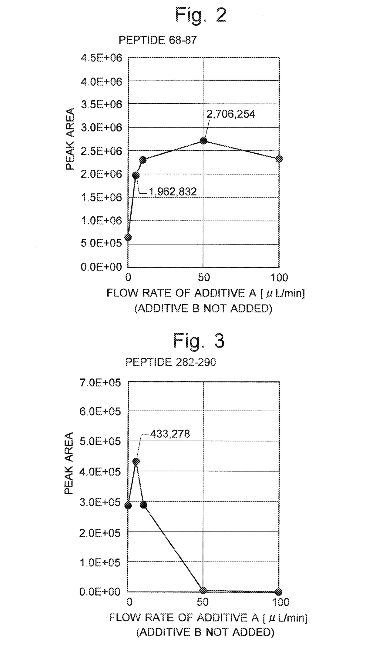 Method for liquid chromatographic mass spectrometry and liquid chromatograph mass spectrometer