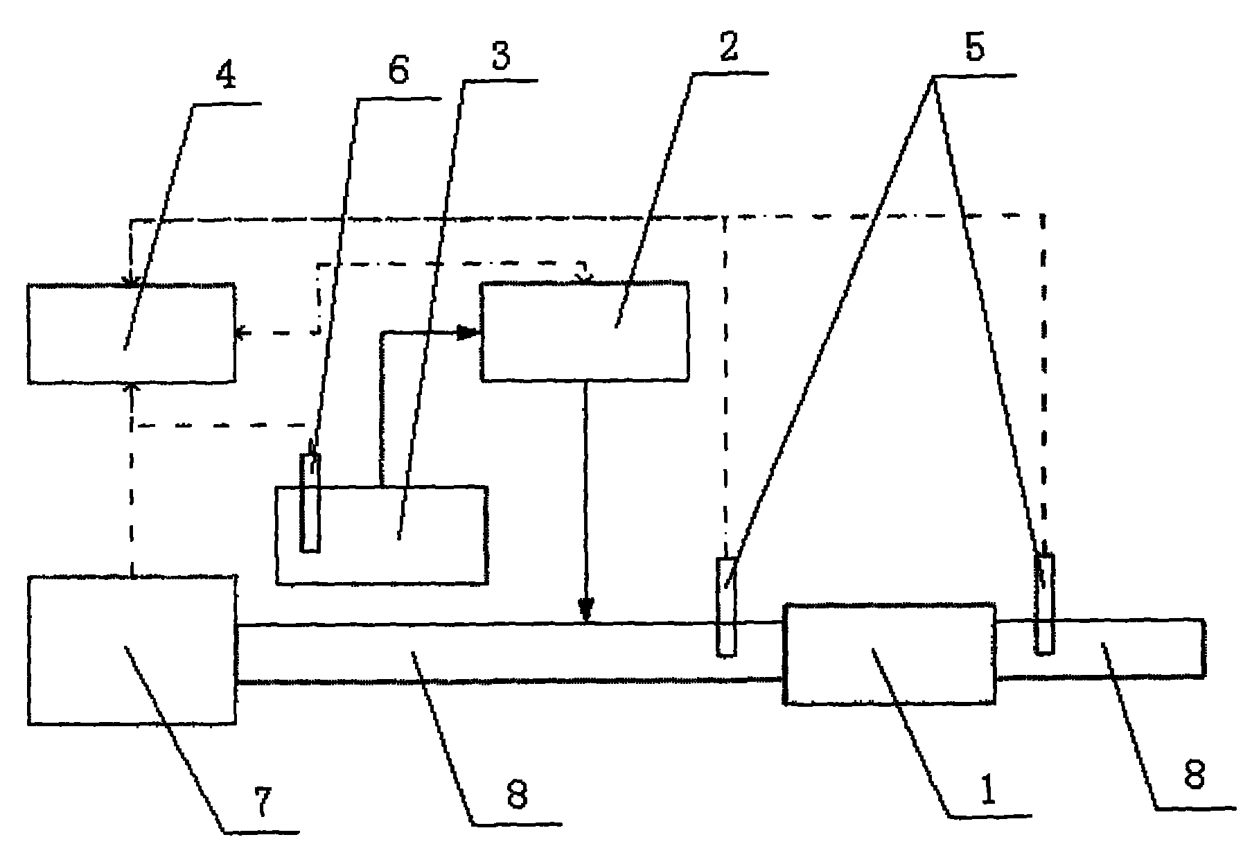 Absorption control method of ammonia inside SCR (Silicon Controlled Rectifier) catalyst