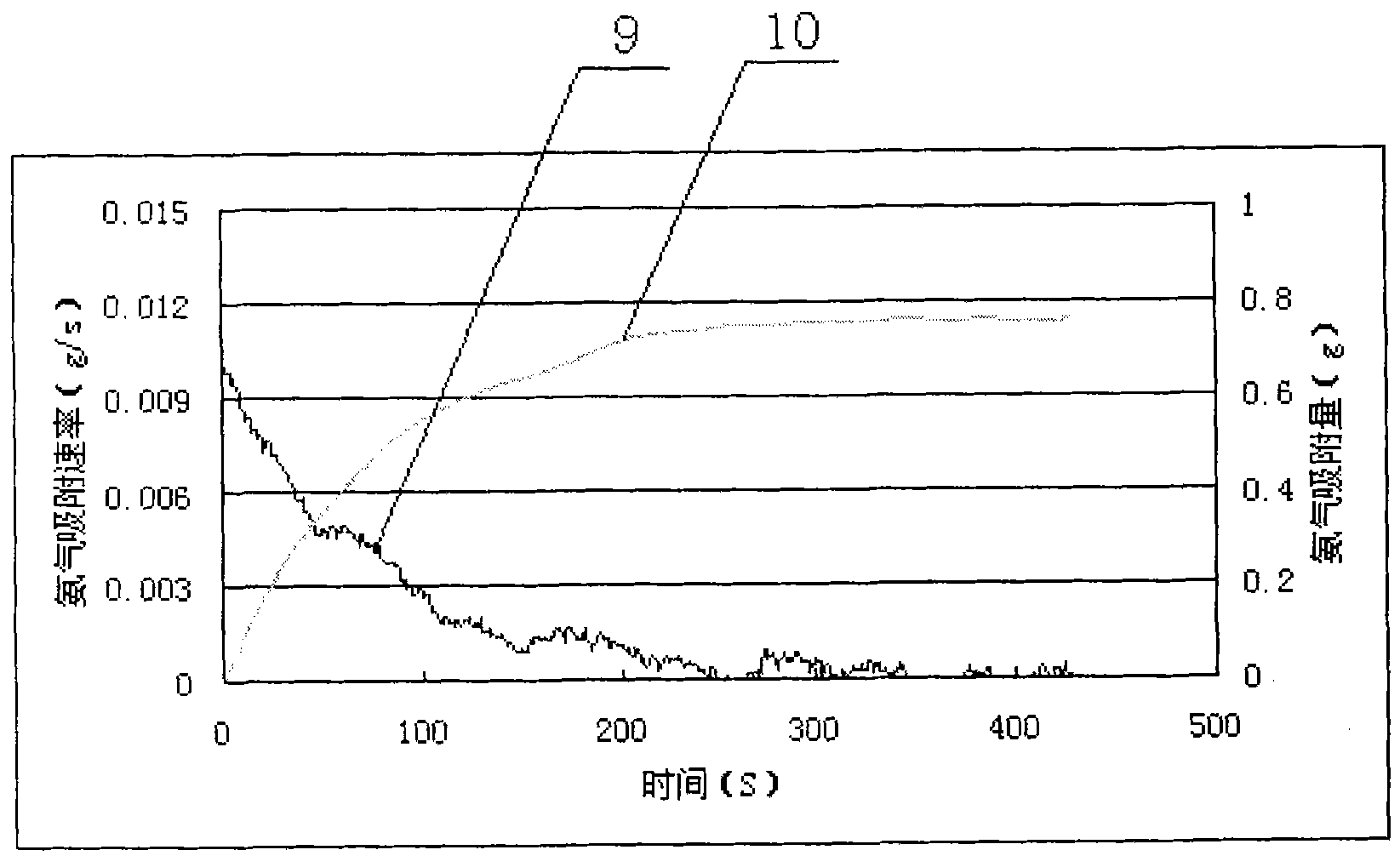 Absorption control method of ammonia inside SCR (Silicon Controlled Rectifier) catalyst