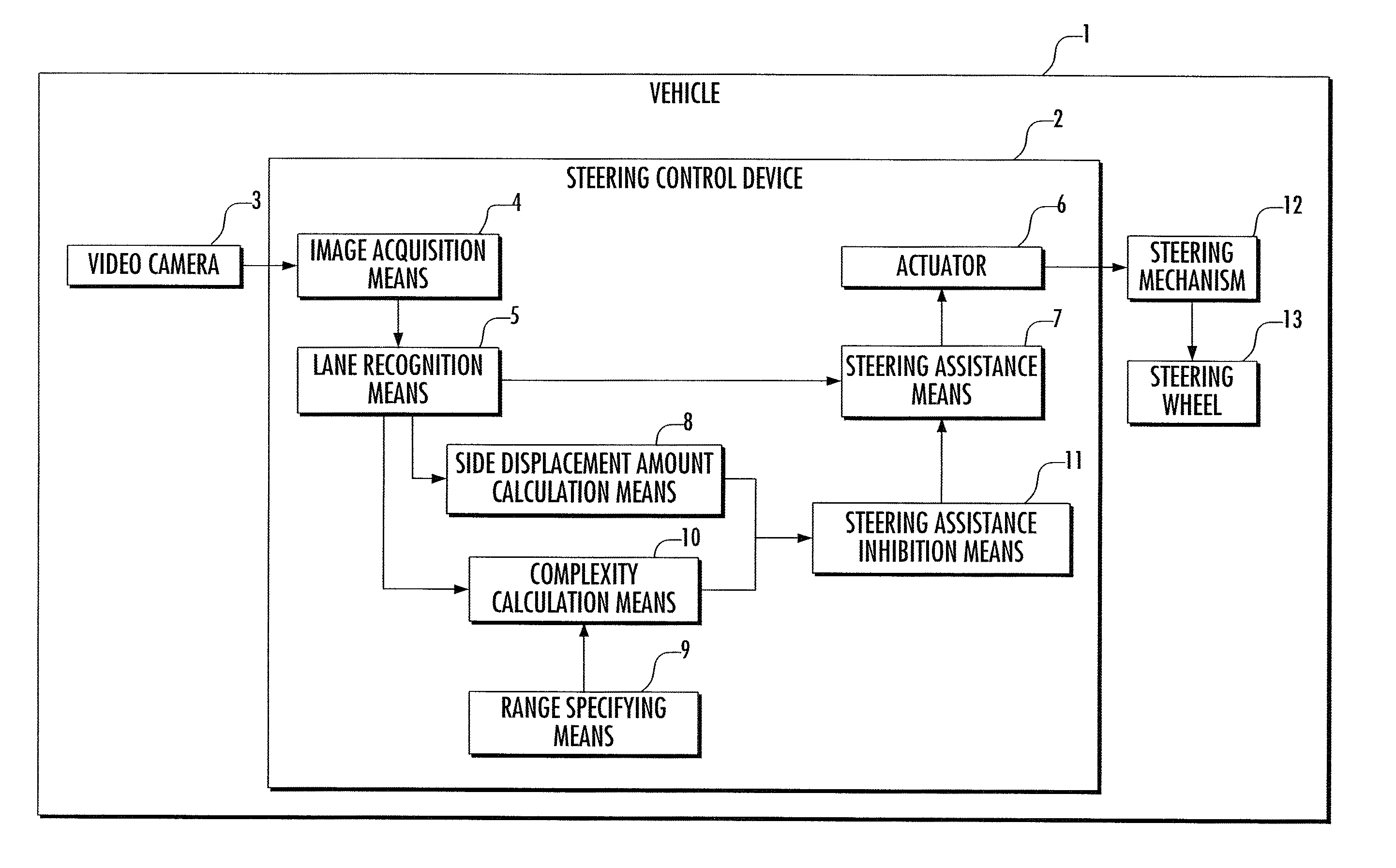 Vehicle and steering control device for vehicle