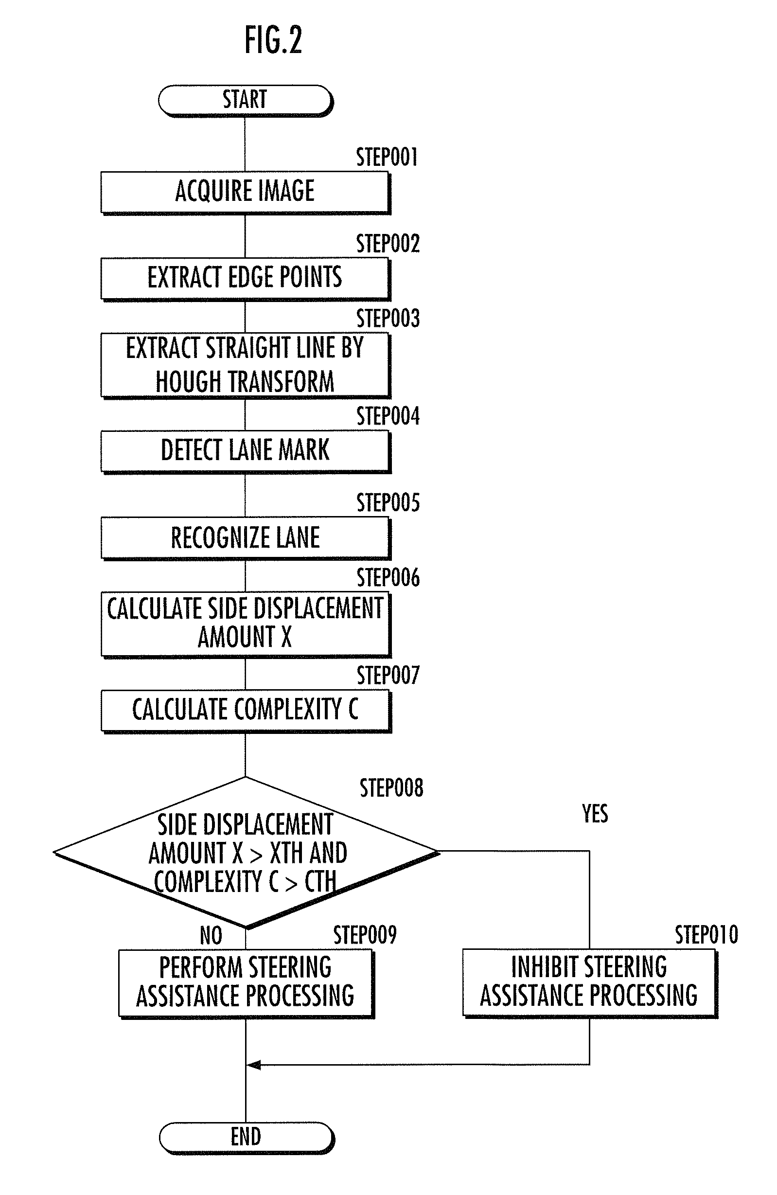 Vehicle and steering control device for vehicle