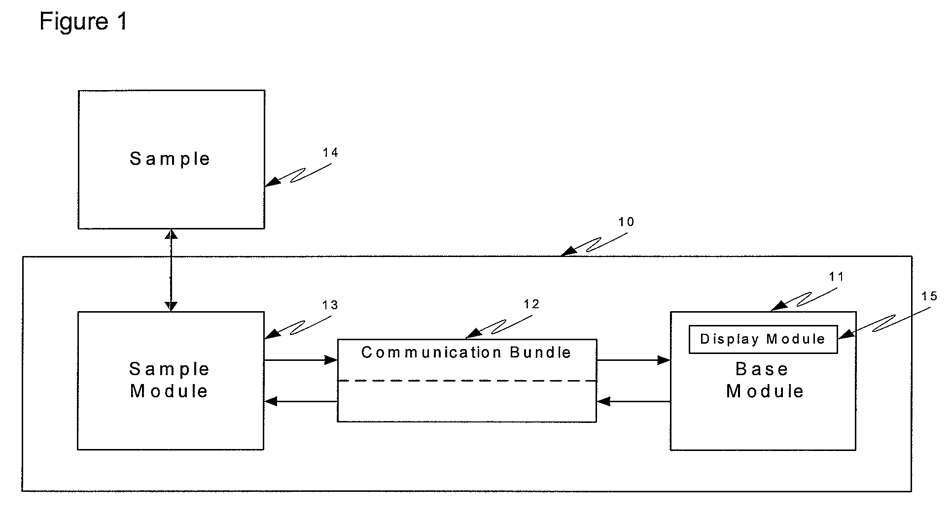 Method and apparatus for coupling a channeled sample probe to tissue