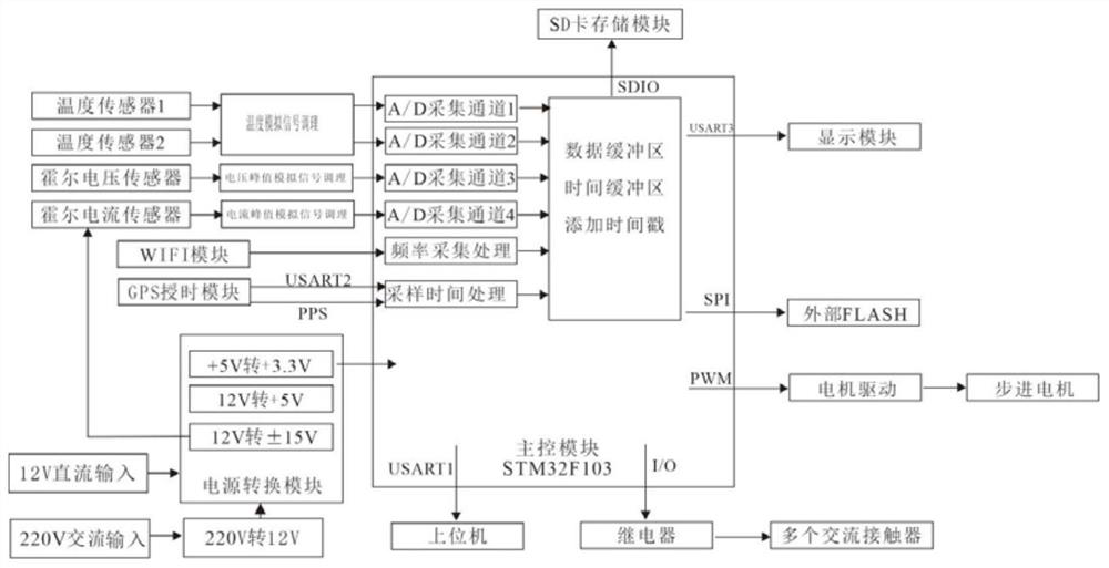 adaptive impedance matching device