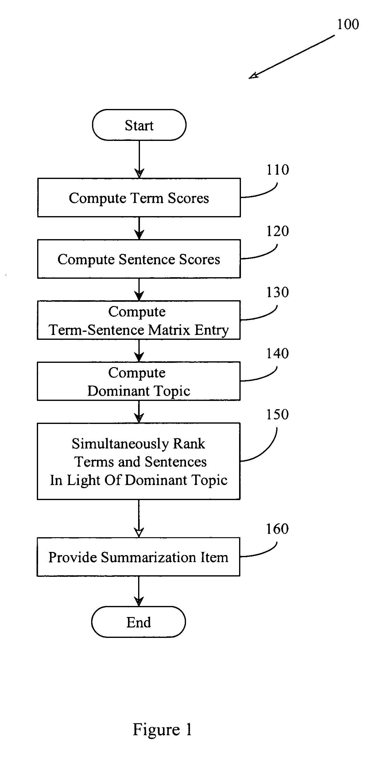 Document summarization