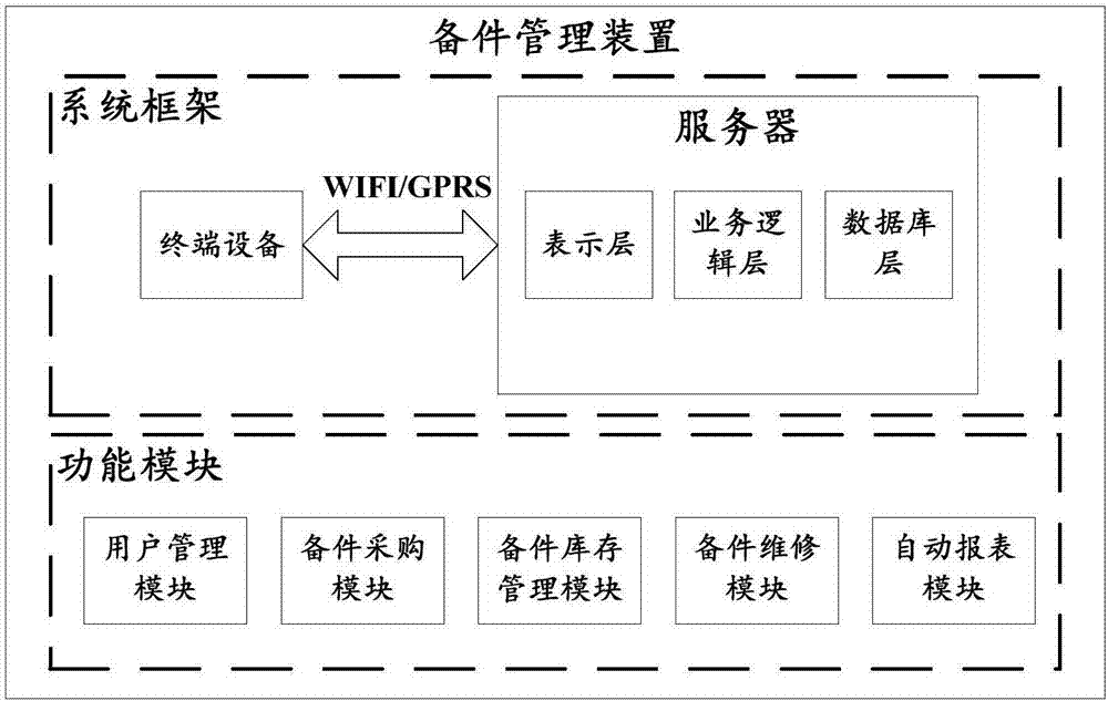 Spare part management system and apparatus