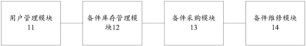 Spare part management system and apparatus