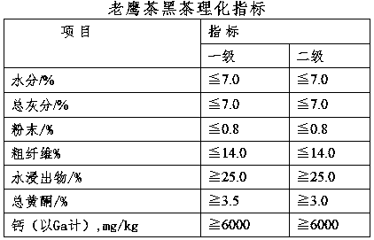 Processing method of Laoying dark tea