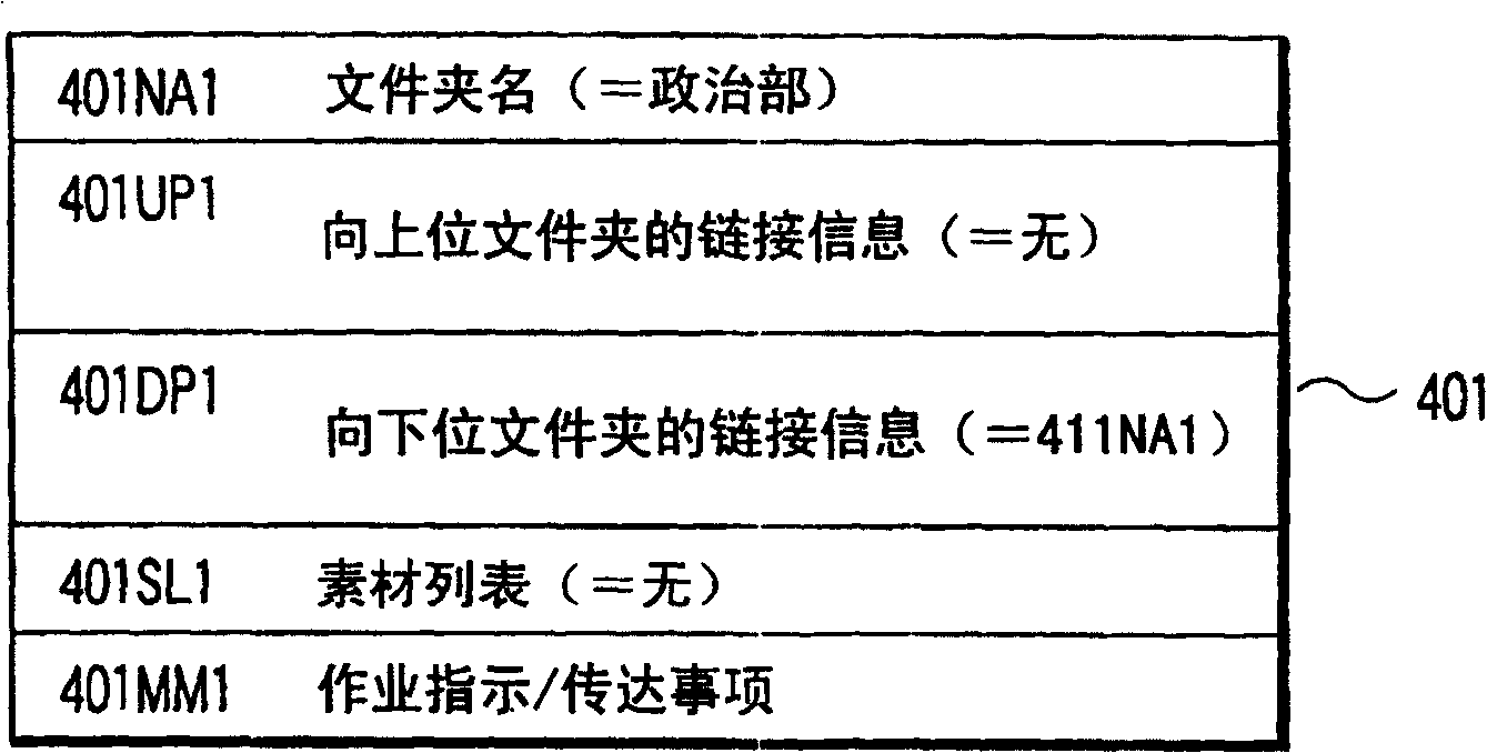 System and method for raw data management