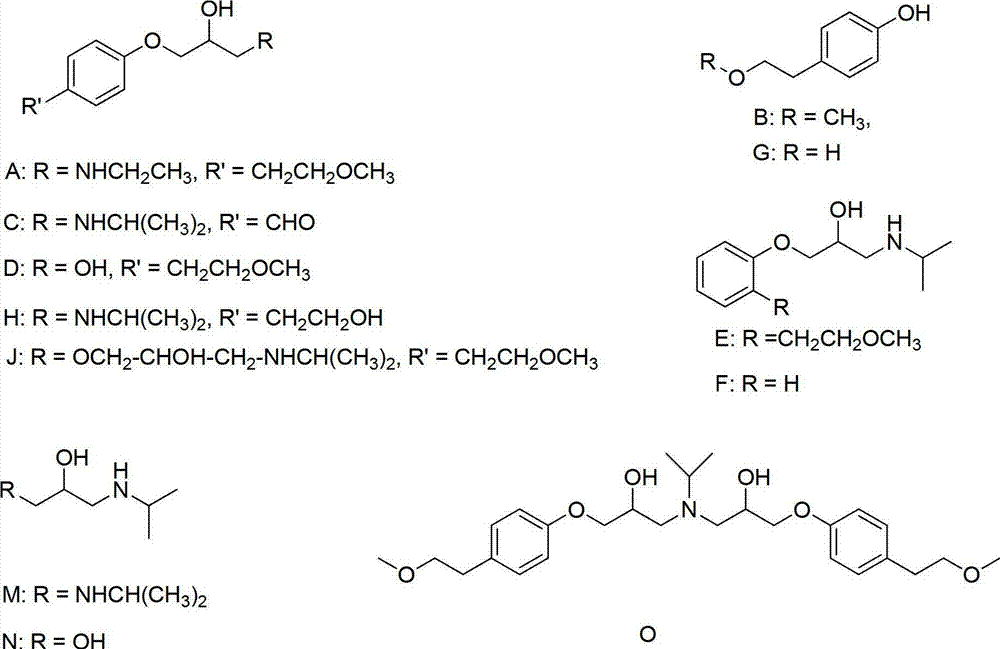 Preparation method of related substance E of metoprolol