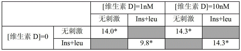 Nutritional composition for stimulating muscle protein synthesis