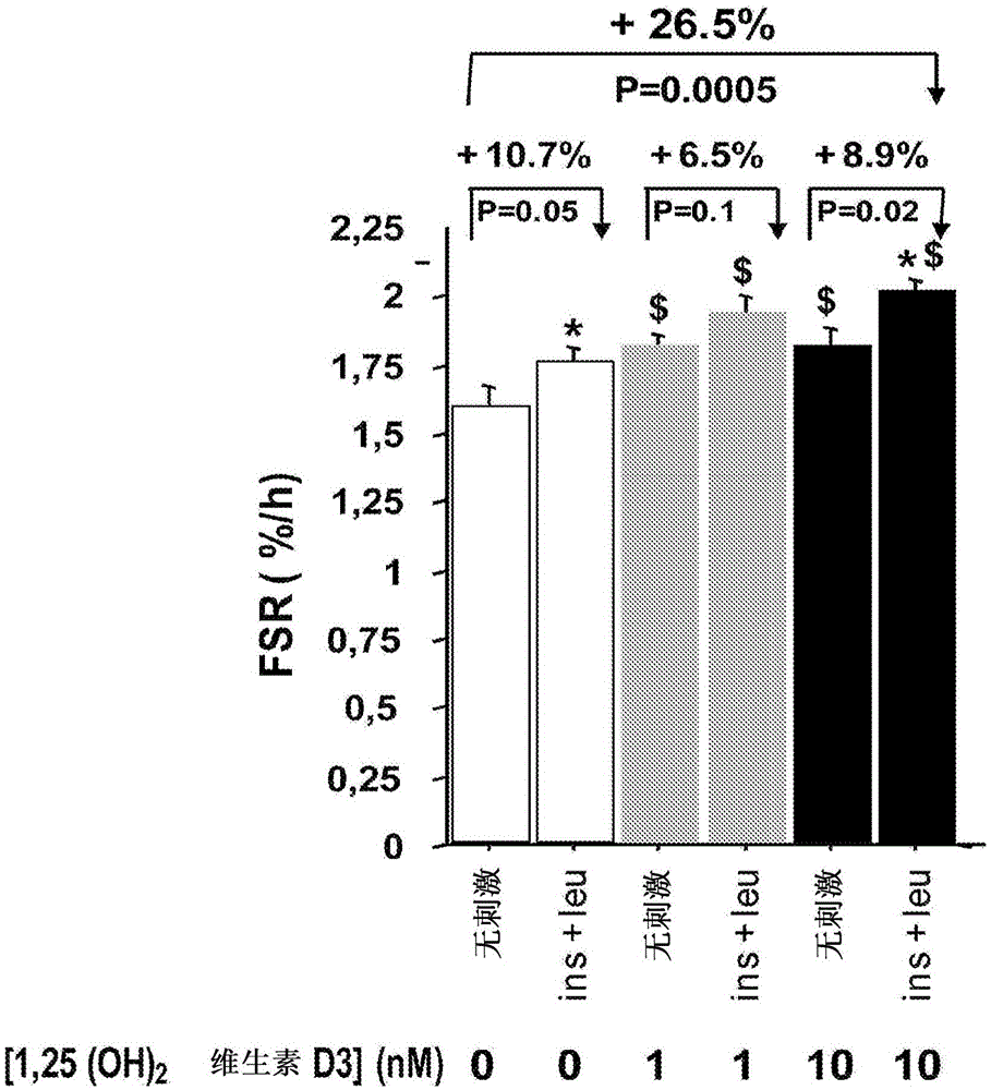 Nutritional composition for stimulating muscle protein synthesis