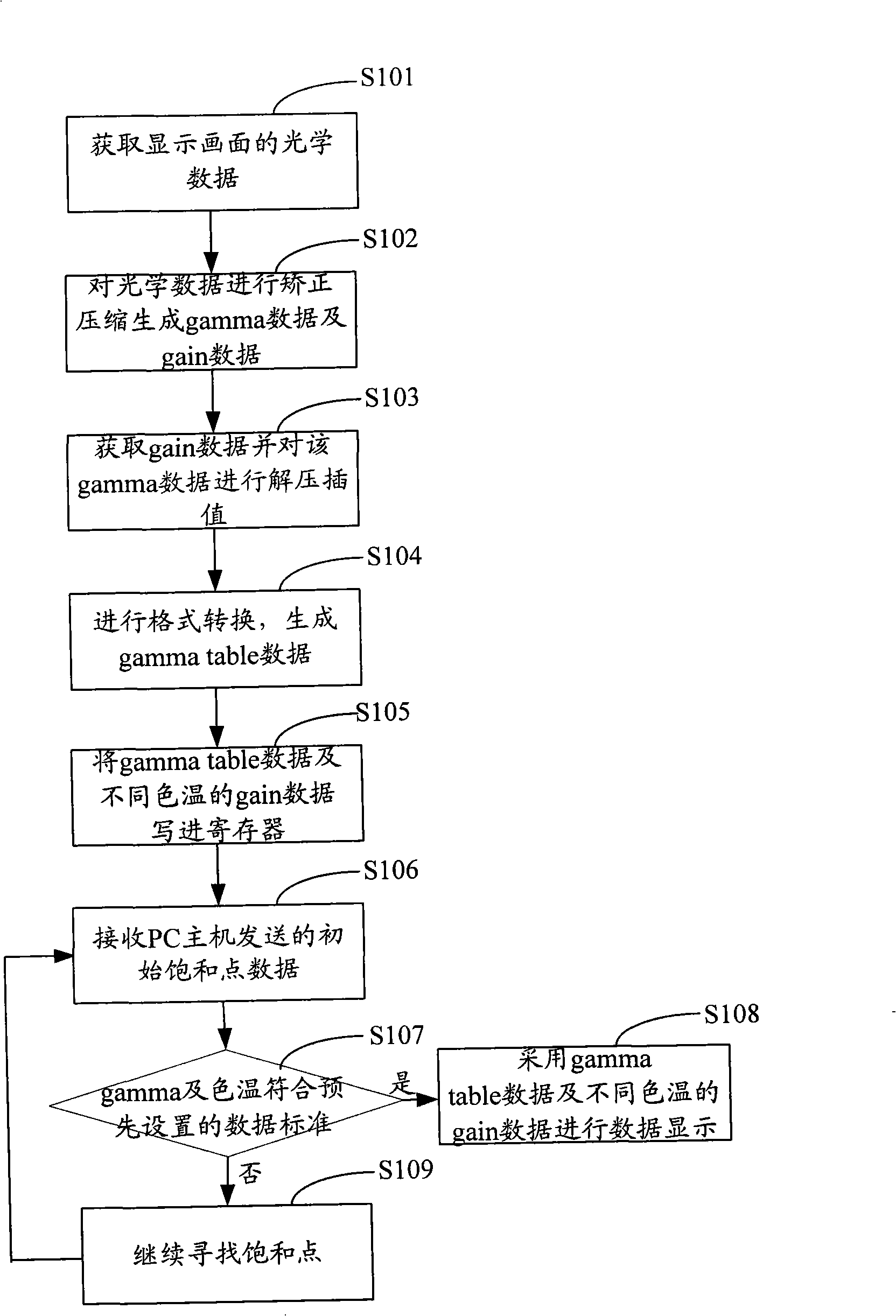 Optical data processing method and system, and LCD device