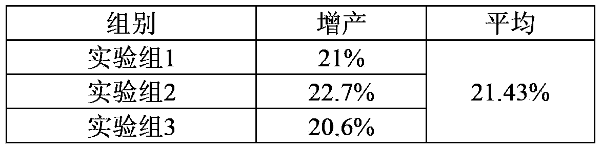 Special fertilizer for Zinger Officinale Roscoe, and preparation method thereof